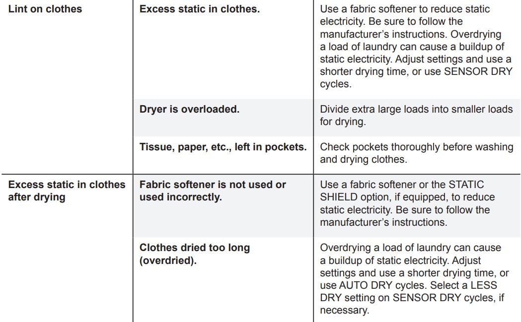 LG DLE7150W Ultra Large Capacity Electric Dryer User Manual - Performance 3