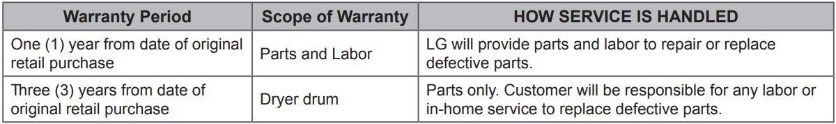 LG DLE7150W Ultra Large Capacity Electric Dryer User Manual - Warranty Period