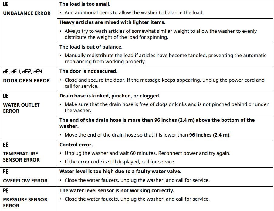 LG WKE100HWA Single Unit Front Load LG Wash Tower User Manual - Error Messages 2