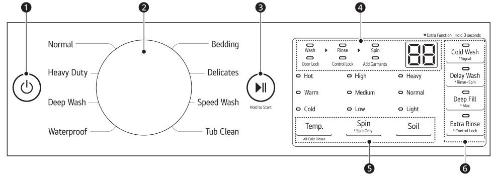 LG WT7005CW Ultra Large Capacity Top Load Washer User Manual - Control Panel Features