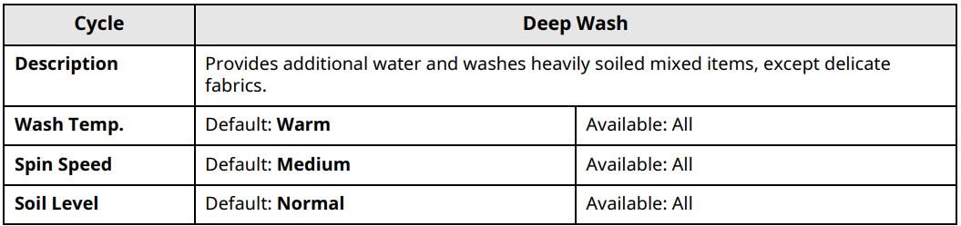 LG WT7005CW Ultra Large Capacity Top Load Washer User Manual - Deep Wash