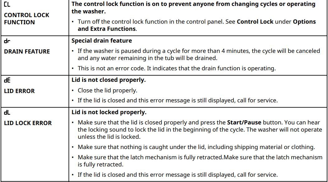 LG WT7005CW Ultra Large Capacity Top Load Washer User Manual - Error Messages 3
