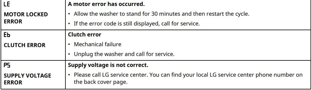 LG WT7150C WASHING MACHINE User Manual - Error Messages 6