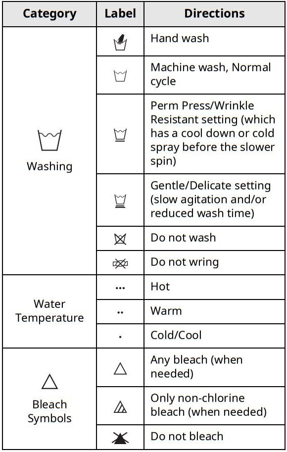 LG WT7150C WASHING MACHINE User Manual - Fabric Care Labels