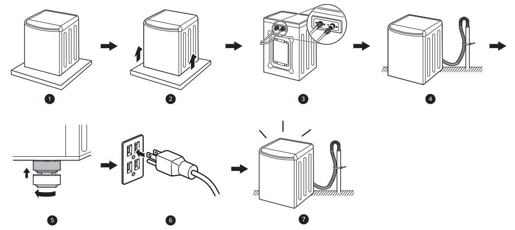 LG WT7150C WASHING MACHINE User Manual - Installation Overview