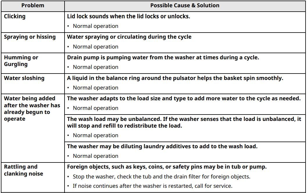 LG WT7005CW Ultra Large Capacity Top Load Washer User Manual - Noises