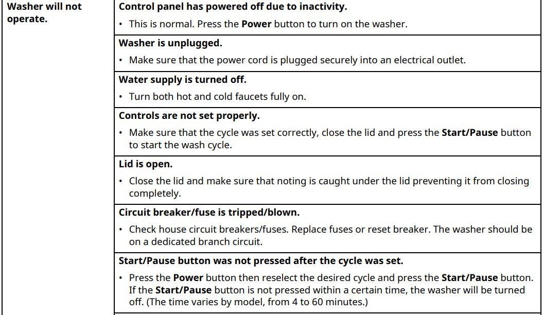 LG WT7005CW Ultra Large Capacity Top Load Washer User Manual - Operation 5