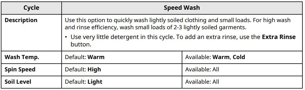 LG WT7005CW Ultra Large Capacity Top Load Washer User Manual - Speed Wash