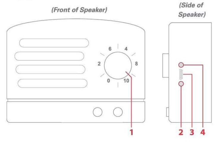 Polaroid PBT9518 Wireless LED Speaker User Manual - fig 2