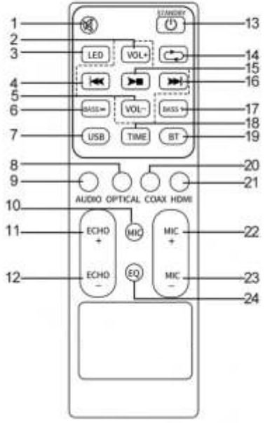 ROMS S9N Soundbar with built-in subwoofer User Manual - REMOTE CONTROL