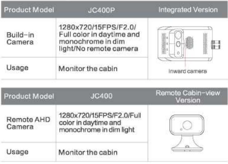 Shenzhen JC400 EdgeCam User Manual - fig 4