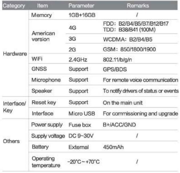 Shenzhen JC400 EdgeCam User Manual - table 3