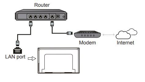TCL P8M P8S LED TV User Manual - Router