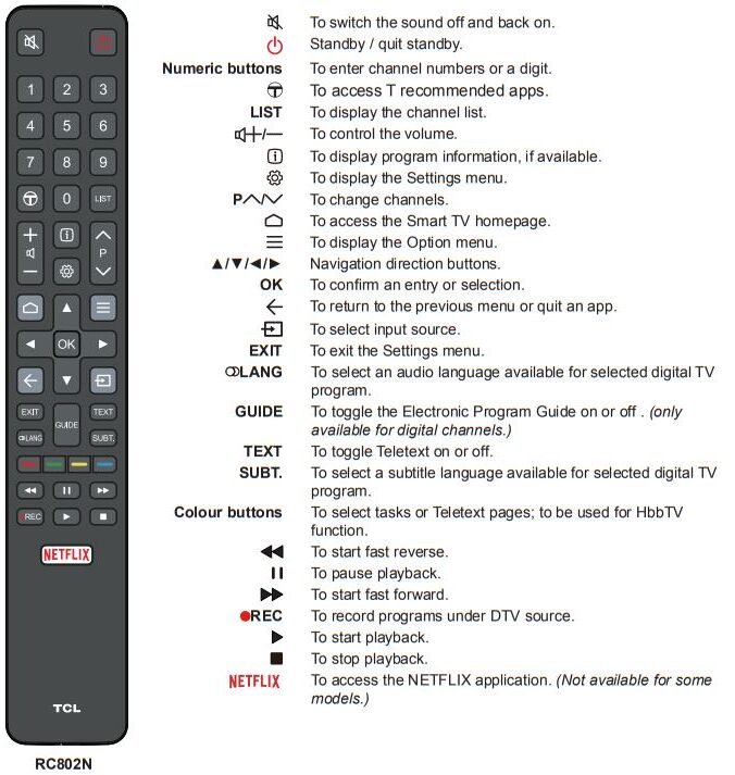 TCL P8M P8S LED TV User Manual - remot