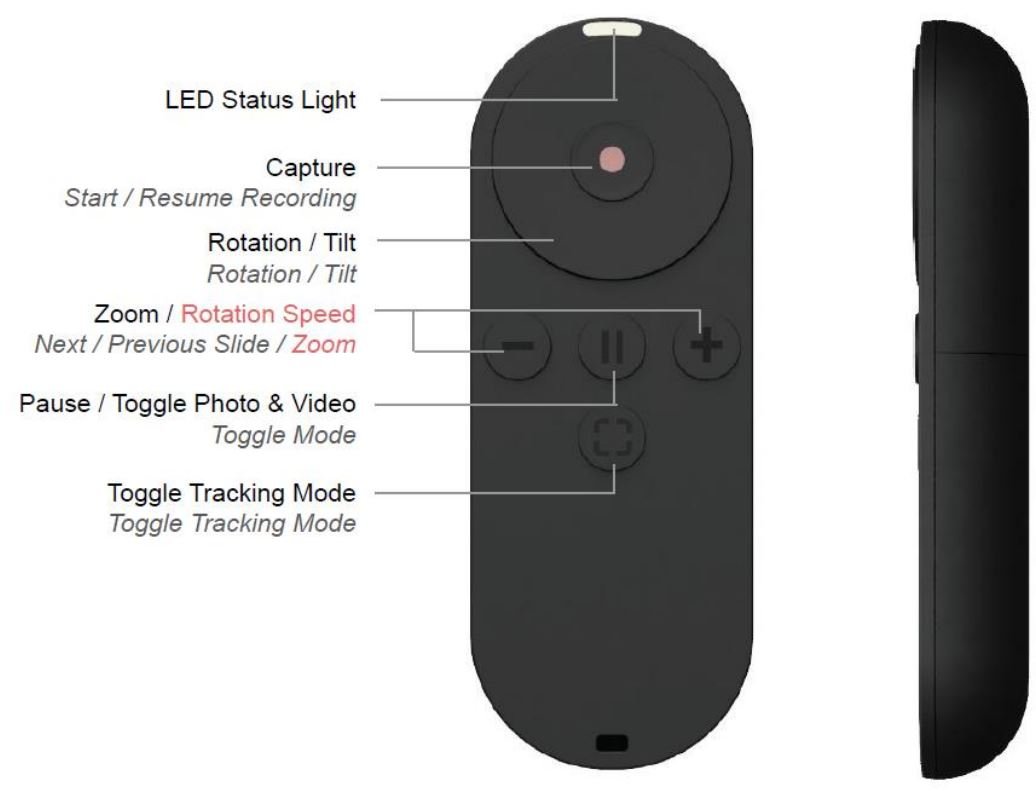pivo Remote Control 2.0 Auto Tracking Smartphone Pod User Manual - Button