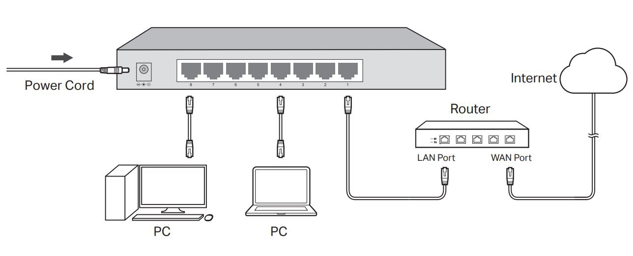 TP-link TL-SF1005D 5 Port 100Mbps Desktop Switch User Manual - Product Overview 1