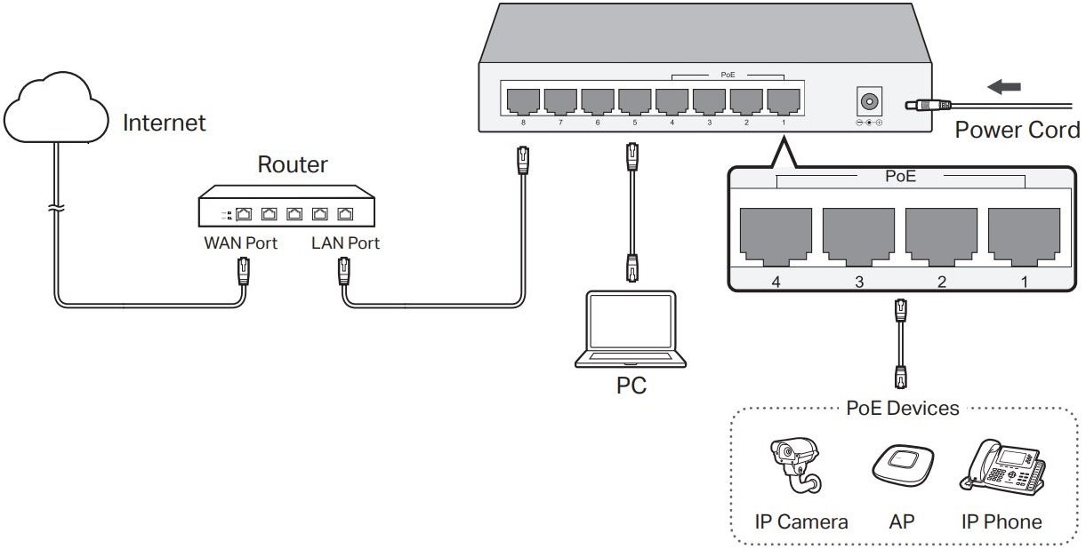 TP-link TL-SF1005D 5 Port 100Mbps Desktop Switch User Manual - Product Overview