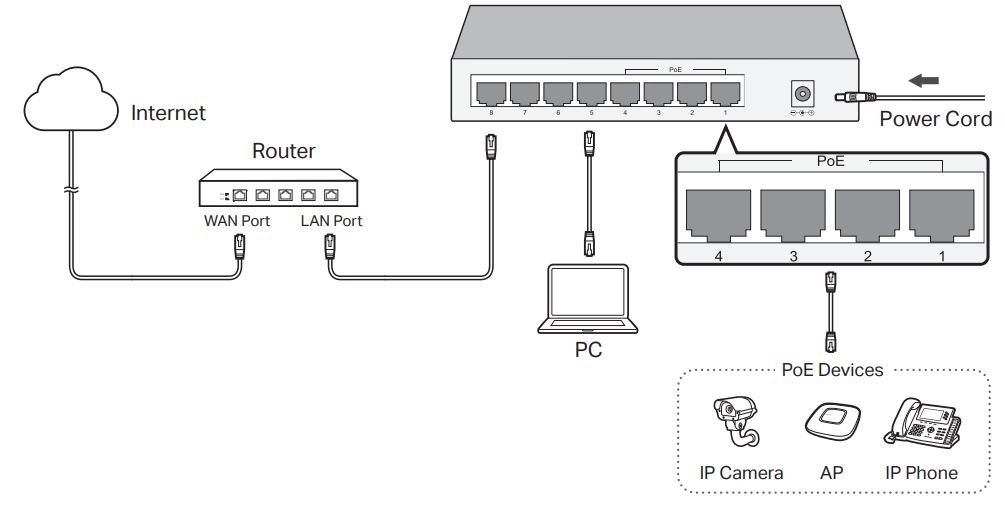 TP-link TL-SG105 TL-SG108 TL-SG116 1000 Mbps Desktop Switch User Manual - Product Overview
