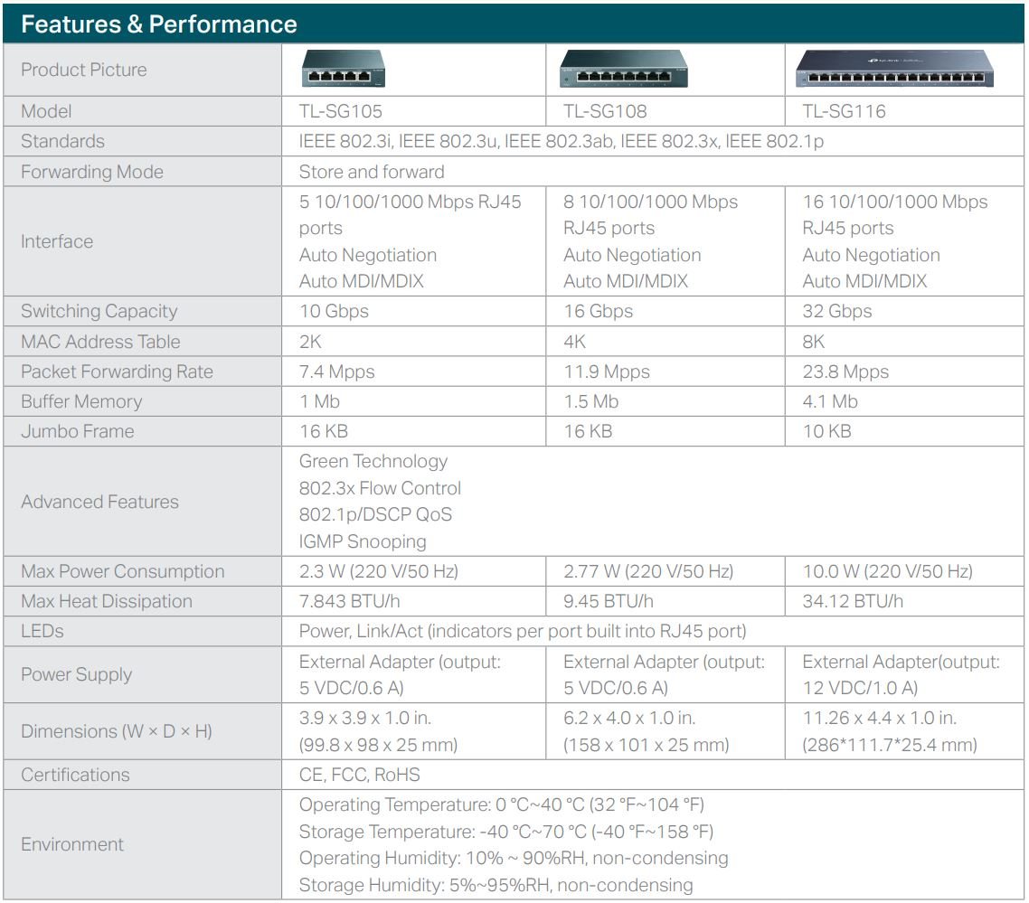 TP-link TL-SG105 TL-SG108 TL-SG116 1000 Mbps Desktop Switch User Manual - Specifications