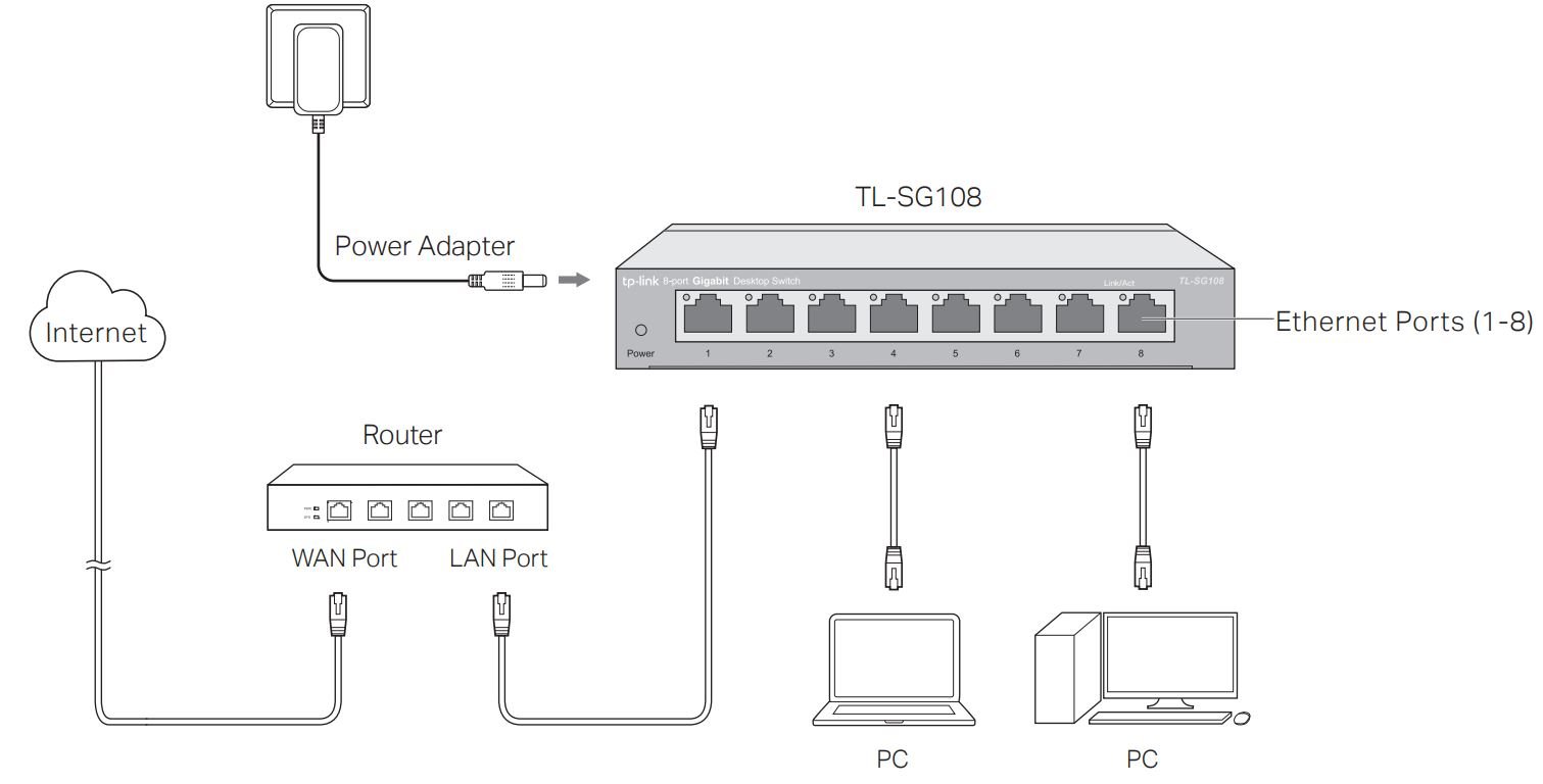 TP-link TL-SG108S 8 Port Gigabit Desktop Switch User Manual - Connection