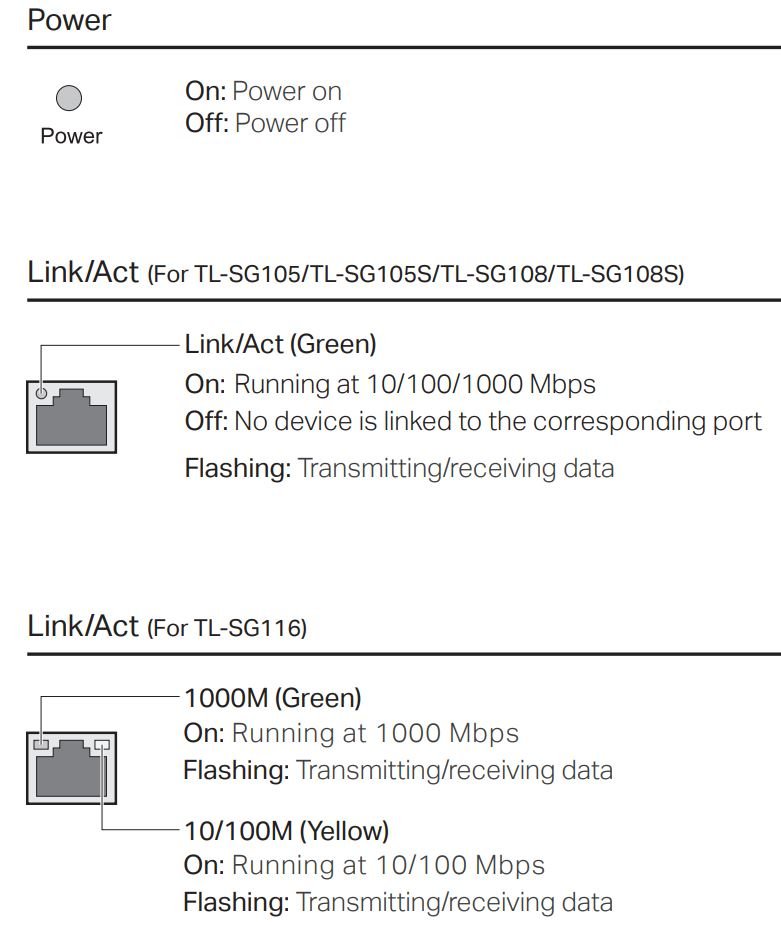 TP-link TL-SG108S 8 Port Gigabit Desktop Switch User Manual - LED Explanation