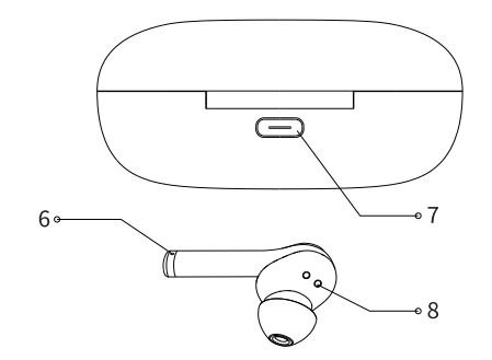 KNZ SoundMax Premium Wireless Earphone User Manual - Product Overview