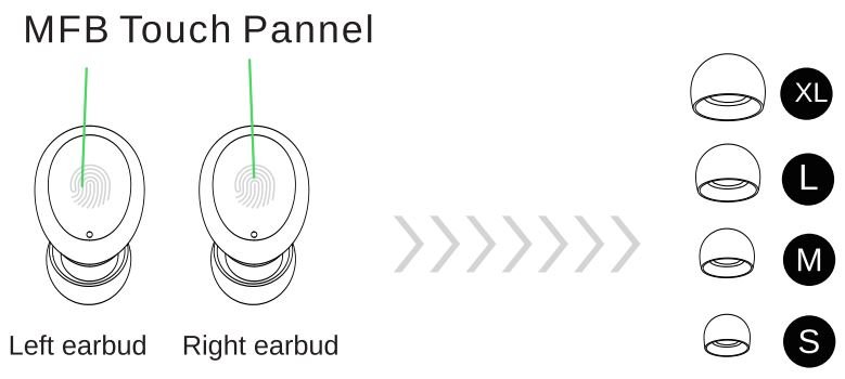 TOZO T6 True Wireless Bluetooth Earbuds User Manual - Wearing diagrammatic sketch