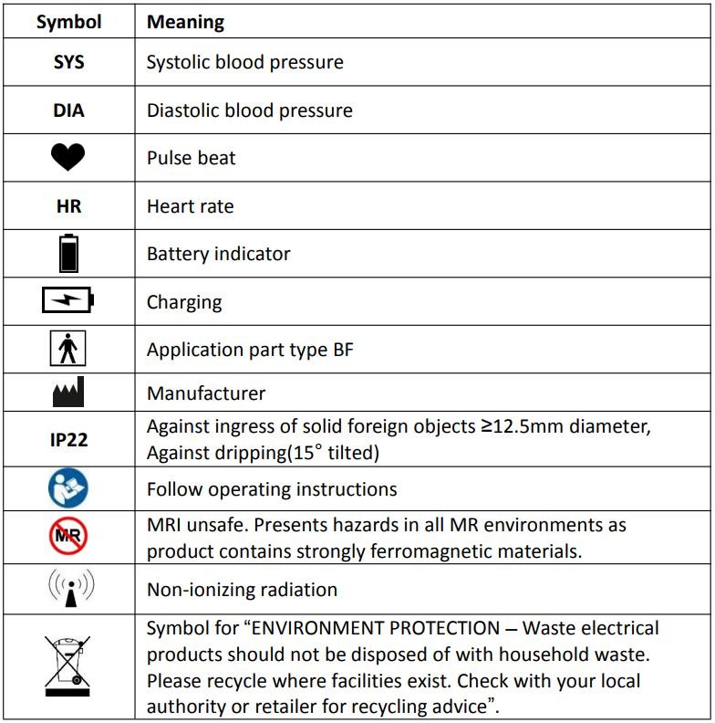 Viatom Blood Pressure Monitor BP2 & BP2A User Manual - Symbols