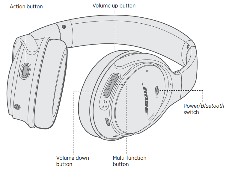 Bose Quiet Comfort 35 II Noise Cancelling Bluetooth Headphones User Manual - HEAD PHONE CONTROLS
