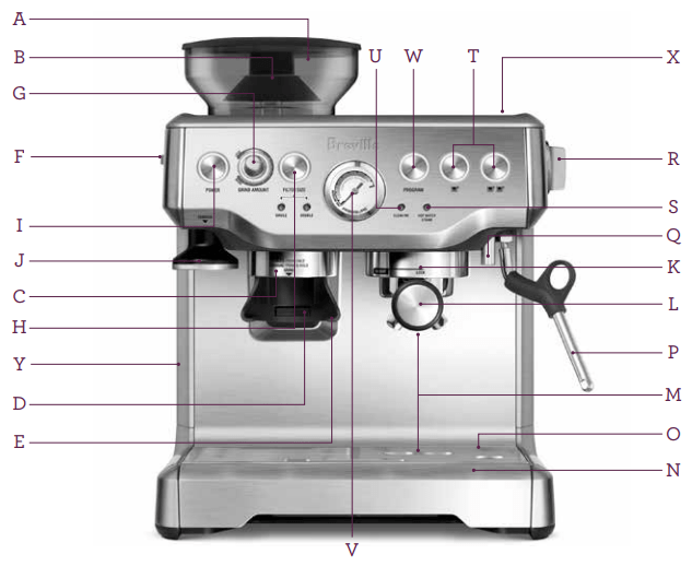 Breville BES870XL Barista Express Espresso Machine, Brushed Stainless Steel User Manual - Know your Breville product