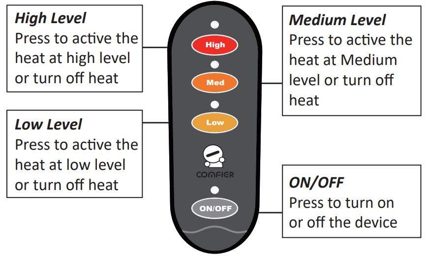 COMFIER CF-6908 2 in 1 Foot Warmer and Heating Pad User Manual - Operation and controller instructions