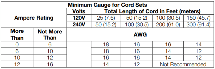 DEWALT DCS380 20V MAX Cordless Reciprocating Saw User Manual - Minimum Gauge for Cord Sets