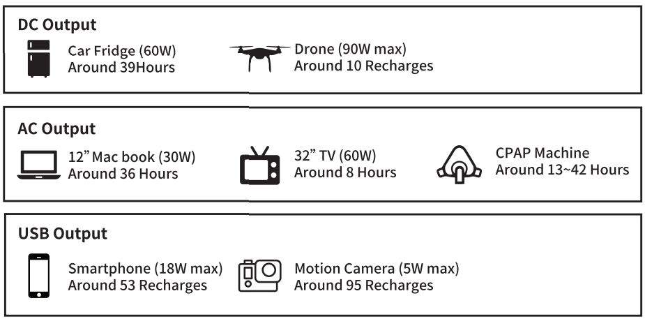 Jackery 500EU Portable Power Station User Manual - Charging