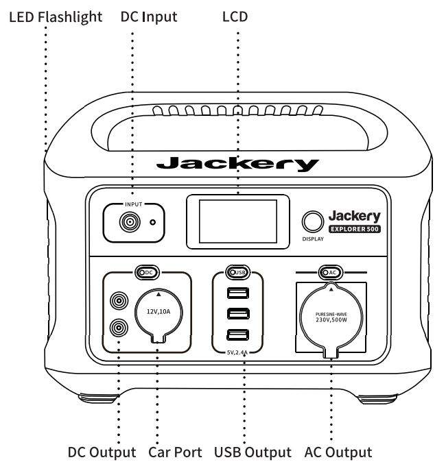 Jackery 500EU Portable Power Station User Manual - DC Input