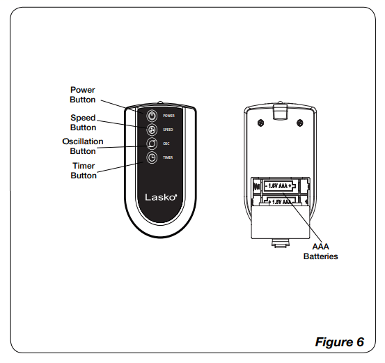 Lasko 2511 36” Oscillating 3-Speed Remote Control Tower Fan User Manual - REMOTE CONTROL (Figure 6)