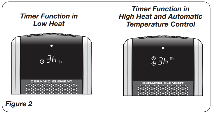 Lasko 5586 DIGITAL CERAMIC TOWER HEATER with ELECTRONIC REMOTE CONTROL User Manual - Timer Function in low heat figure 2