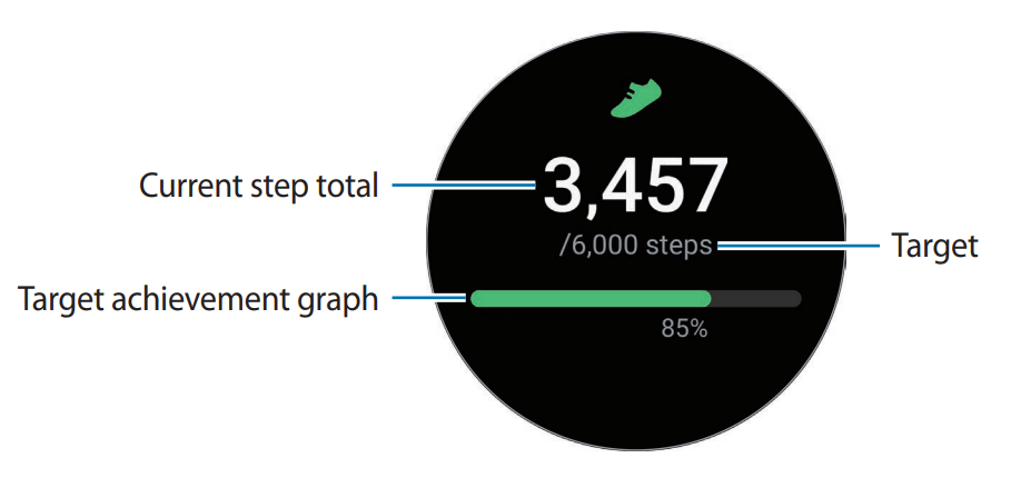 Samsung R900 Galaxy Watch 5 Bluetooth User Manual - Measuring your step count