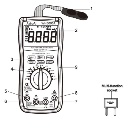 AstroAI Digital Multimeter TRMS 6000 Counts Volt Meter User Manual - Multimeter diagram