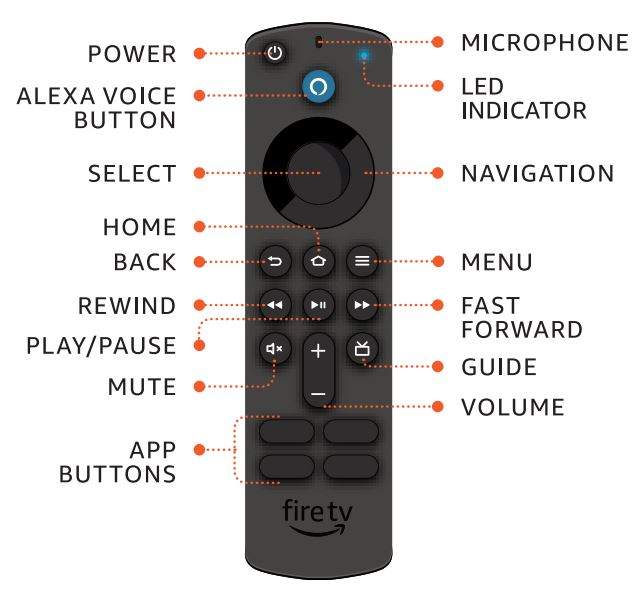 fire tv 4K Including The Alexa Voice Remote Streaming Device User Guide - Alexa Voice Remote
