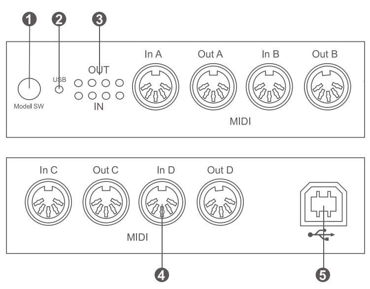 DigittalLife UMB06 USB MIDI Interface Enclosure User Guide - HARDWARE REVIEW